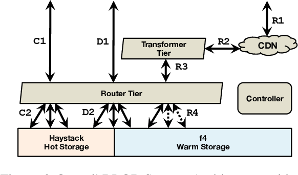 f4 paper diagram 3